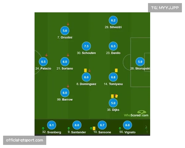 数据分析：国际米兰29轮仅失15球，刷新意甲同期防守纪录